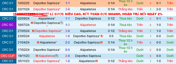 Nhận định, soi kèo LD Alajuelense vs Deportivo Saprissa, 09h00 ngày 22/4 - Ảnh 3