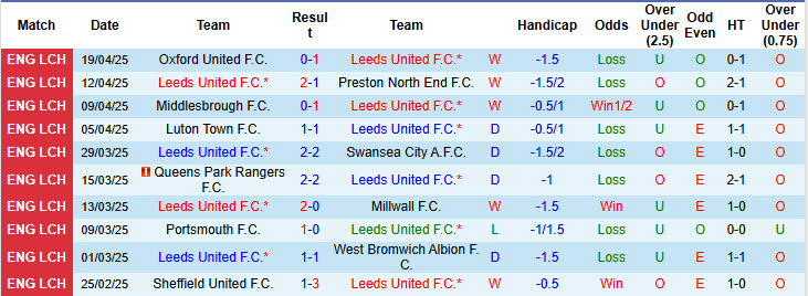 Nhận định, soi kèo Leeds vs Stoke, 21h00 ngày 21/4: Rượt đuổi mãn nhãn - Ảnh 2