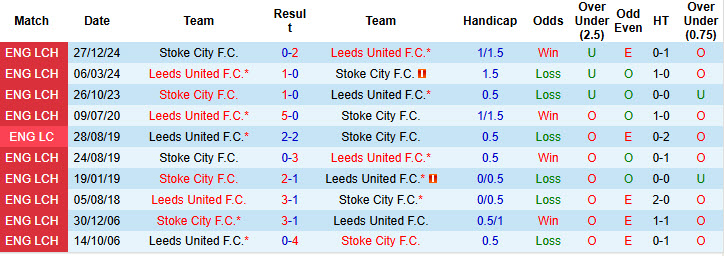 Nhận định, soi kèo Leeds vs Stoke, 21h00 ngày 21/4: Rượt đuổi mãn nhãn - Ảnh 4