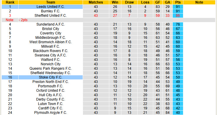 Nhận định, soi kèo Leeds vs Stoke, 21h00 ngày 21/4: Rượt đuổi mãn nhãn - Ảnh 5