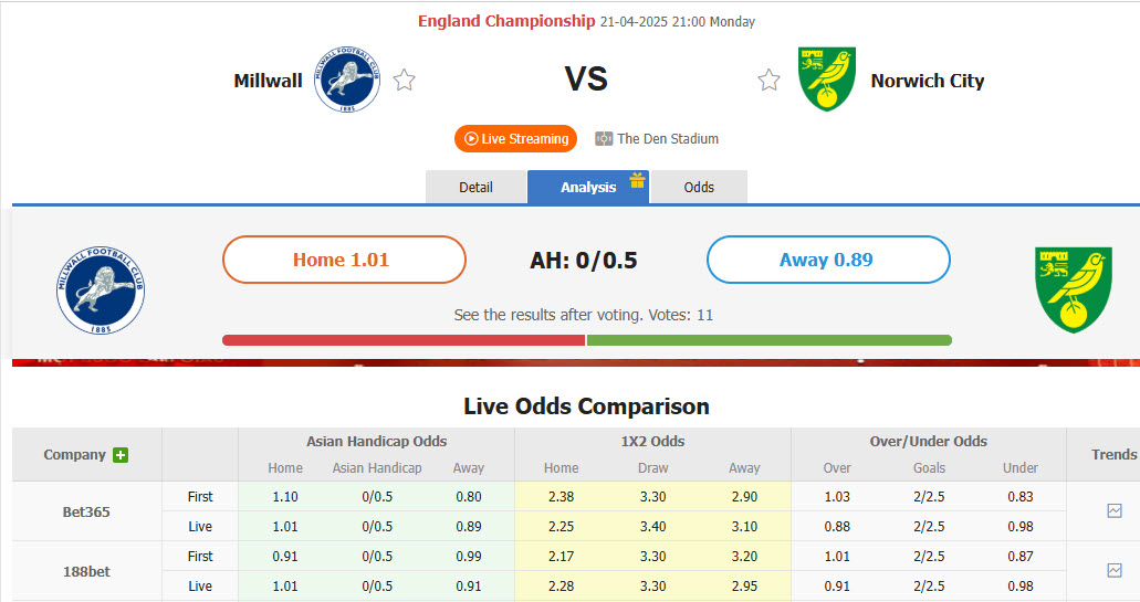 Nhận định, soi kèo Millwall vs Norwich, 21h00 ngày 21/4: Tâm lý thoải mái - Ảnh 1