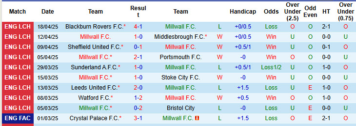 Nhận định, soi kèo Millwall vs Norwich, 21h00 ngày 21/4: Tâm lý thoải mái - Ảnh 2