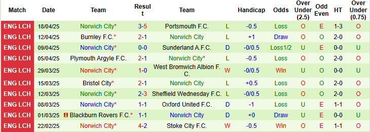 Nhận định, soi kèo Millwall vs Norwich, 21h00 ngày 21/4: Tâm lý thoải mái - Ảnh 3