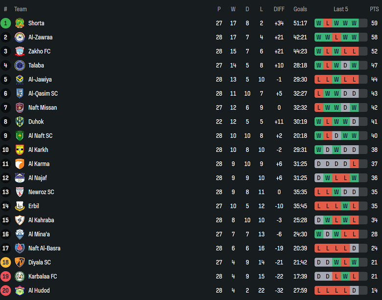 Nhận định, soi kèo Naft Al Basra vs Al Minaa, 21h00 ngày 22/4: Khó tin chủ nhà - Ảnh 4