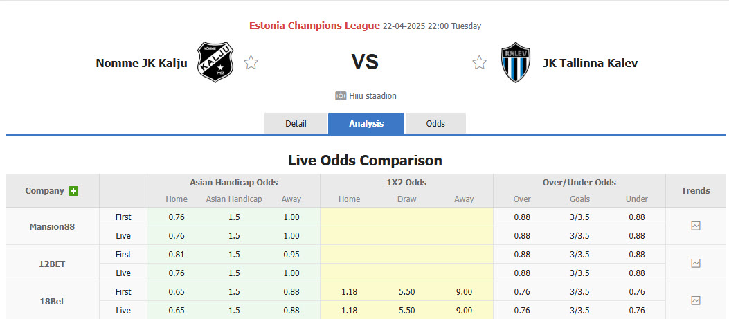 Nhận định, soi kèo Nomme Kalju vs Tallinna Kalev, 22h00 ngày 22/4: Tinh thần chạm đáy - Ảnh 1
