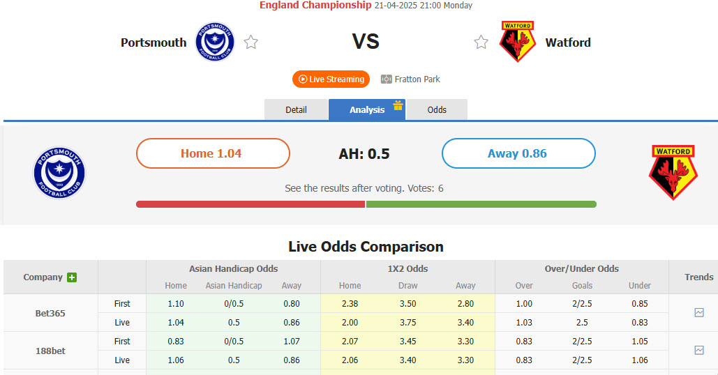 Nhận định, soi kèo Portsmouth vs Watford, 21h00 ngày 21/4: Cơ hội trụ hạng - Ảnh 1