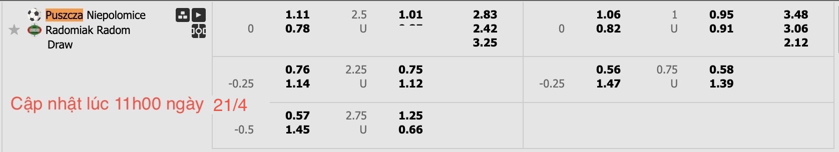 Nhận định, soi kèo Puszcza Niepolomice vs Radomiak Radom, 17h15 ngày 21/4: Buồn cho chủ nhà - Ảnh 6