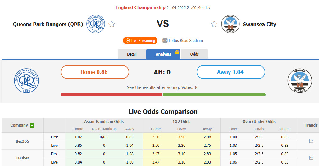 Nhận định, soi kèo Queens Park Rangers vs Swansea, 21h00 ngày 21/4: Thiên nga tiếp tục bay cao - Ảnh 1