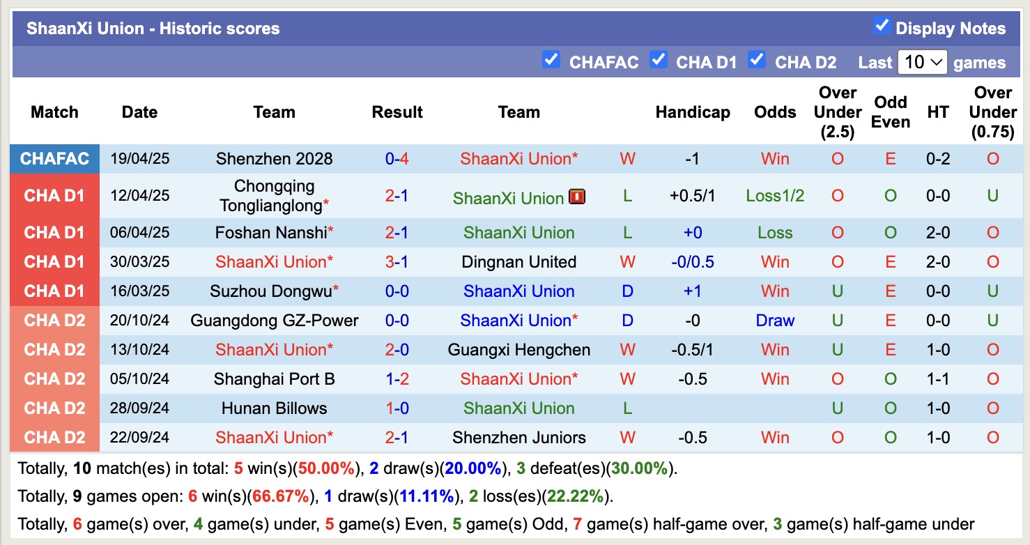Nhận định, soi kèo ShaanXi Union vs Nanjing City, 14h30 ngày 22/4: Điểm tựa sân nhà - Ảnh 2