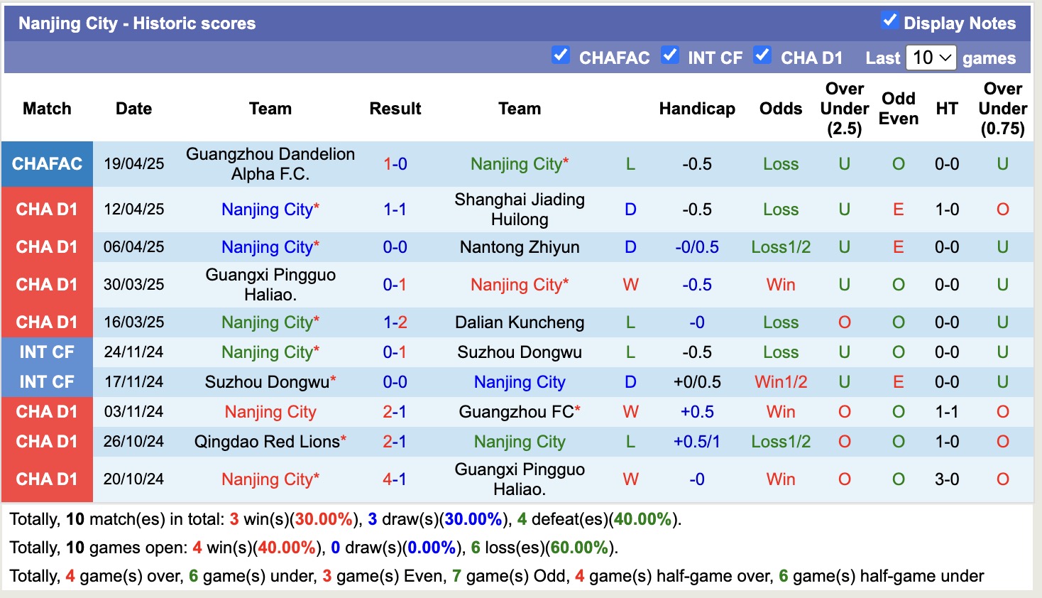 Nhận định, soi kèo ShaanXi Union vs Nanjing City, 14h30 ngày 22/4: Điểm tựa sân nhà - Ảnh 3