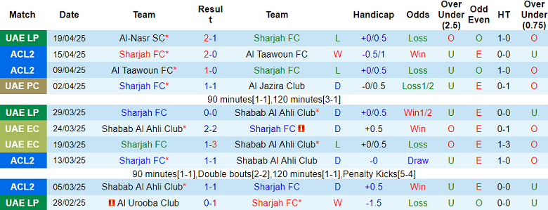 Nhận định, soi kèo Sharjah vs Ajman Club, 20h55 ngày 22/4: Tìm lại niềm vui - Ảnh 1