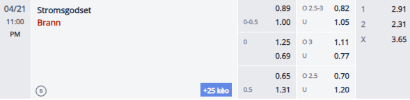 Nhận định, soi kèo Stromsgodset vs Brann, 22h00 ngày 21/4: Tự tin trên sân khách - Ảnh 1