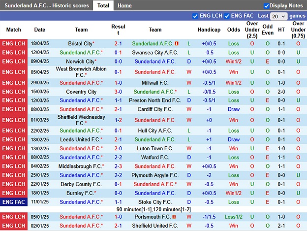 Nhận định, soi kèo Sunderland vs Blackburn Rovers, 21h00 ngày 21/4: Mèo đen sa sút - Ảnh 2