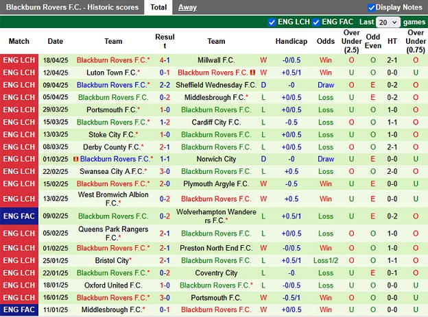Nhận định, soi kèo Sunderland vs Blackburn Rovers, 21h00 ngày 21/4: Mèo đen sa sút - Ảnh 3