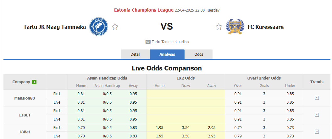 Nhận định, soi kèo Tartu JK Tammeka vs Kuressaare, 22h00 ngày 22/4: Tự tin lấn lướt chủ nhà - Ảnh 1