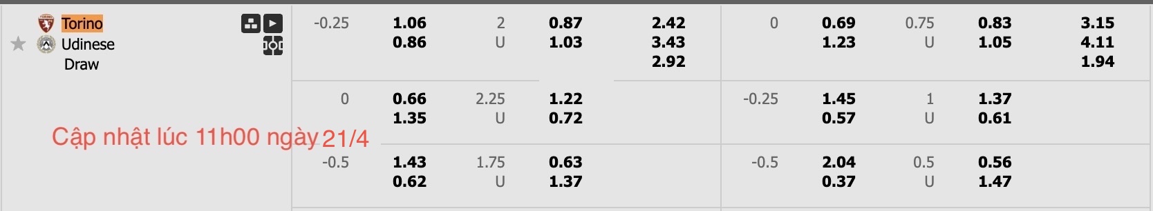 Nhận định, soi kèo Torino vs Udinese, 17h30 ngày 21/4: Bất phân thắng bại - Ảnh 10