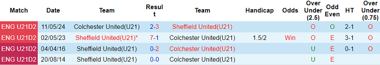 Nhận định, soi kèo U21 Sheffield United vs U21 Colchester, 20h00 ngày 22/4: Khách gây thất vọng - Ảnh 3