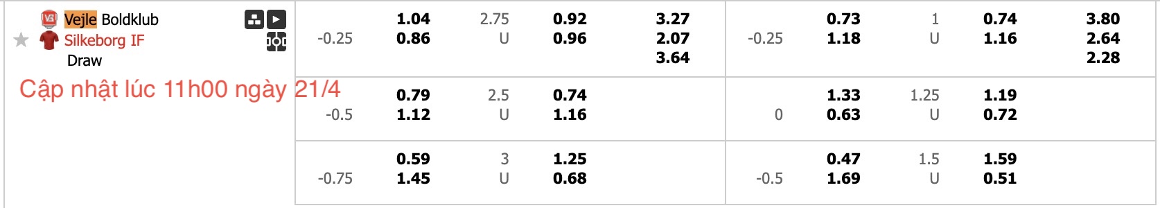 Nhận định, soi kèo Vejle vs Silkeborg IF, 19h00 ngày 21/4: Không có bất ngờ - Ảnh 6