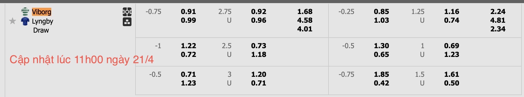 Nhận định, soi kèo Viborg vs Lyngby, 19h00 ngày 21/4: Tiếp tục bất bại - Ảnh 6