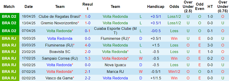 Nhận định, soi kèo Volta Redonda vs Ferroviaria, 06h00 ngày 23/4: Khó cho cửa trên - Ảnh 1
