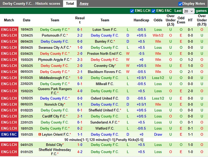 Nhận định, soi kèo West Brom vs Derby County, 21h00 ngày 21/4: Tin vào khách - Ảnh 3