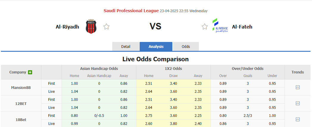 Nhận định, soi kèo Al-Riyadh vs Al Fateh, 22h55 ngày 23/4: Rơi tự do trên BXH - Ảnh 1