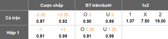 Nhận định, soi kèo Al Wehdat vs Moghayer Al Sarhan, 21h00 ngày 22/4: Niềm vui ngắn ngủi - Ảnh 5