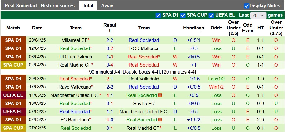 Nhận định, soi kèo Alaves vs Sociedad, 2h30 ngày 24/4: Thoát hiểm - Ảnh 2