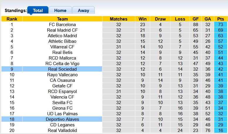 Nhận định, soi kèo Alaves vs Sociedad, 2h30 ngày 24/4: Thoát hiểm - Ảnh 4