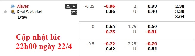 Nhận định, soi kèo Alaves vs Sociedad, 2h30 ngày 24/4: Thoát hiểm - Ảnh 5