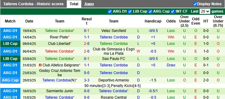 Nhận định, soi kèo Alianza Lima vs Talleres Cordoba, 5h00 ngày 23/4: Điểm số đầu tiên - Ảnh 2