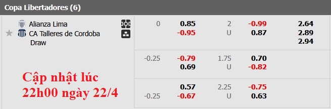 Nhận định, soi kèo Alianza Lima vs Talleres Cordoba, 5h00 ngày 23/4: Điểm số đầu tiên - Ảnh 5