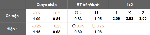 Nhận định, soi kèo Atletico GO vs Cuiaba, 05h30 ngày 23/4: Kịch bản quen thuộc - Ảnh 5