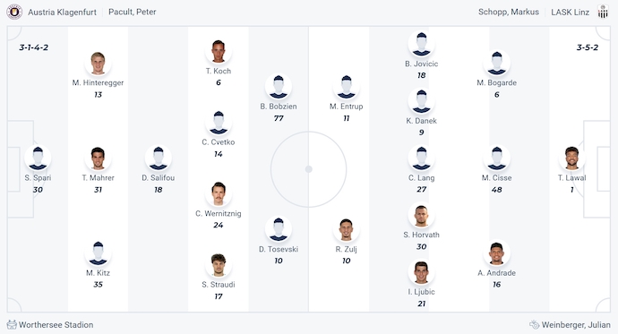 Nhận định, soi kèo Austria Klagenfurt vs LASK, 1h30 ngày 23/4: Khác biệt đẳng cấp - Ảnh 6