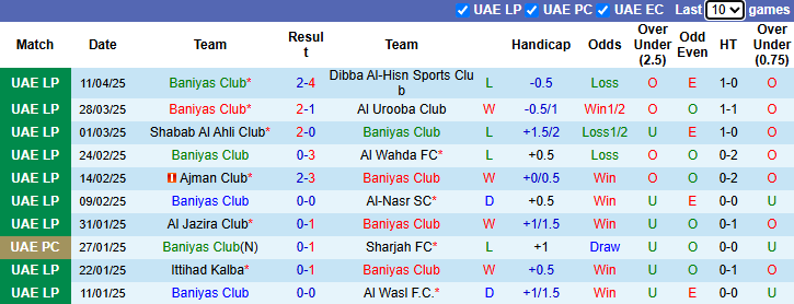 Nhận định, soi kèo Baniyas Club vs Al Ain, 23h45 ngày 22/4: Khó cho khách - Ảnh 2