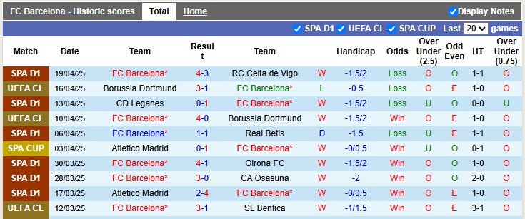 Nhận định, soi kèo Barcelona vs Mallorca, 2h30 ngày 23/4: Tiến gần hơn đến ngôi vương - Ảnh 1