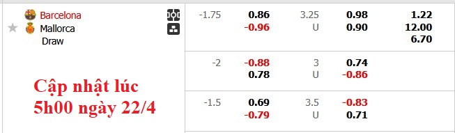 Nhận định, soi kèo Barcelona vs Mallorca, 2h30 ngày 23/4: Tiến gần hơn đến ngôi vương - Ảnh 5