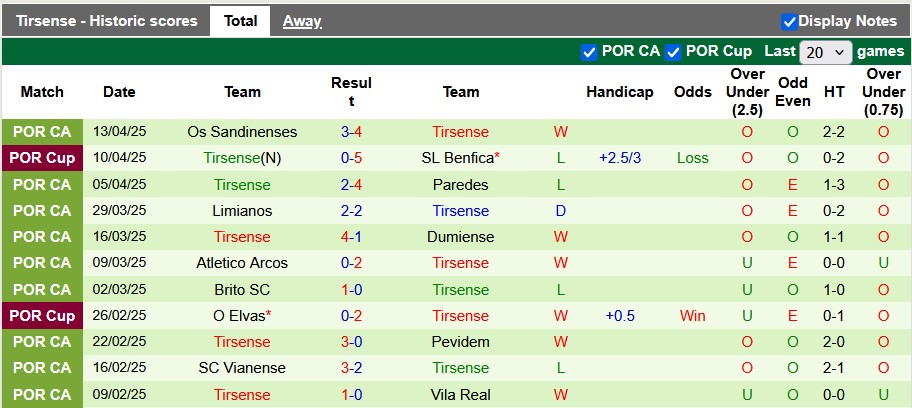 Nhận định, soi kèo Benfica vs Tirsense, 2h15 ngày 24/4: Nhẹ nhàng - Ảnh 2