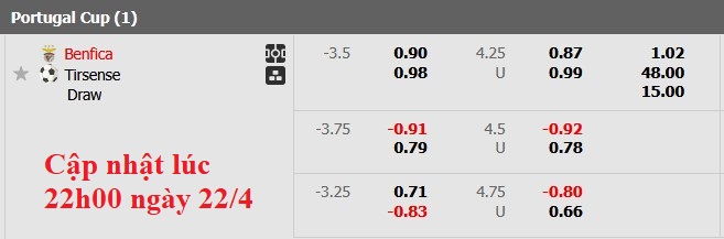 Nhận định, soi kèo Benfica vs Tirsense, 2h15 ngày 24/4: Nhẹ nhàng - Ảnh 4