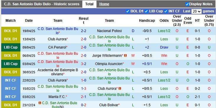 Nhận định, soi kèo Bulo Bulo vs Velez Sarsfield, 5h00 ngày 24/4: Điều bất ngờ - Ảnh 1