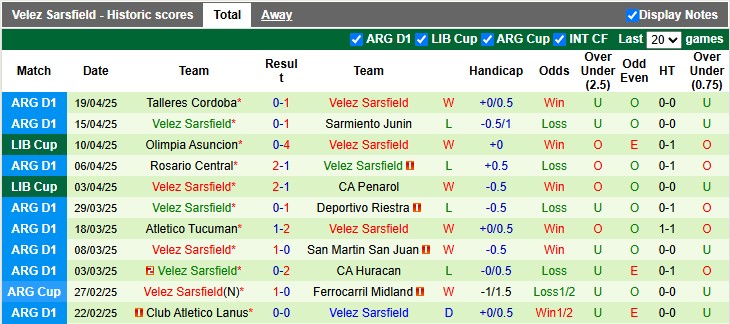 Nhận định, soi kèo Bulo Bulo vs Velez Sarsfield, 5h00 ngày 24/4: Điều bất ngờ - Ảnh 2