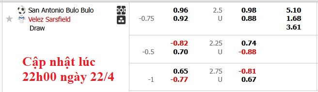 Nhận định, soi kèo Bulo Bulo vs Velez Sarsfield, 5h00 ngày 24/4: Điều bất ngờ - Ảnh 4