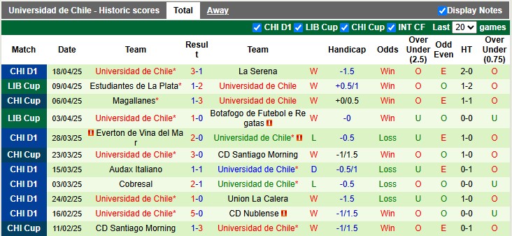Nhận định, soi kèo Carabobo vs Universidad de Chile, 5h00 ngày 23/4: Đường tình đôi ngả - Ảnh 2