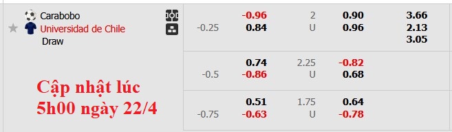 Nhận định, soi kèo Carabobo vs Universidad de Chile, 5h00 ngày 23/4: Đường tình đôi ngả - Ảnh 4