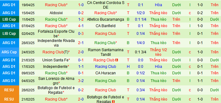 Nhận định, soi kèo Colo-Colo vs Racing Club, 07h30 ngày 23/4 - Ảnh 2