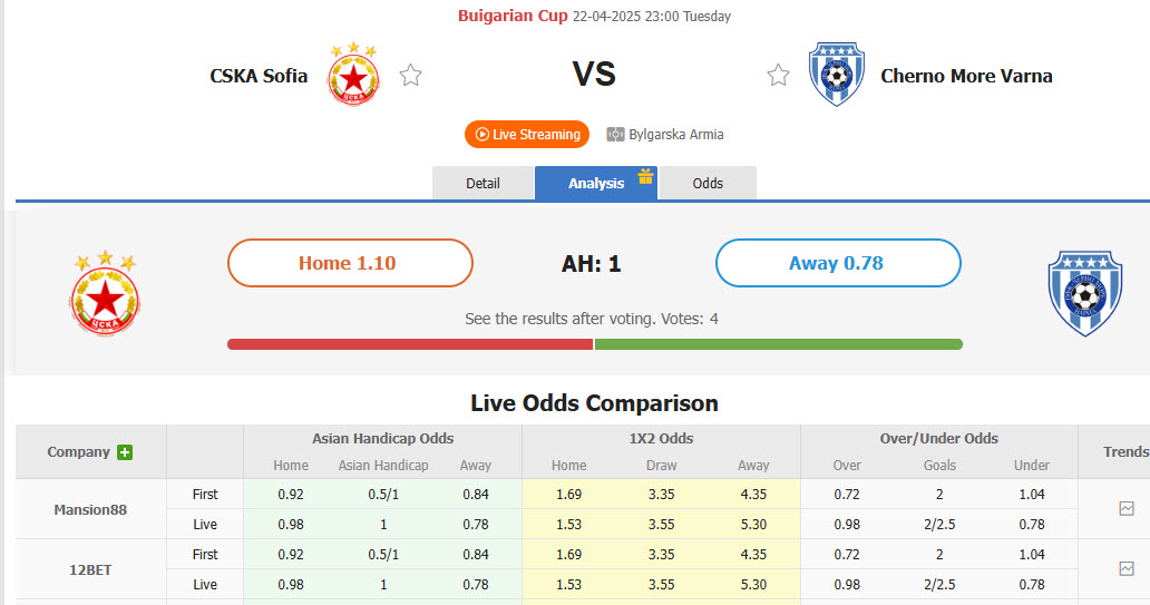 Nhận định, soi kèo CSKA Sofia vs Cherno More Varna, 23h00 ngày 22/4: Cơ hội ngang bằng - Ảnh 1