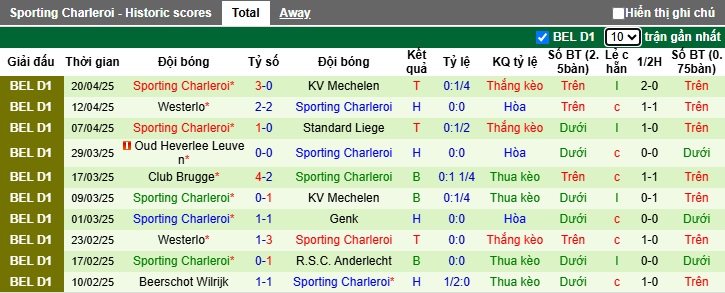 Nhận định, soi kèo Dender vs Sporting Charleroi, 01h30 ngày 23/4: Bất phân thắng bại - Ảnh 3
