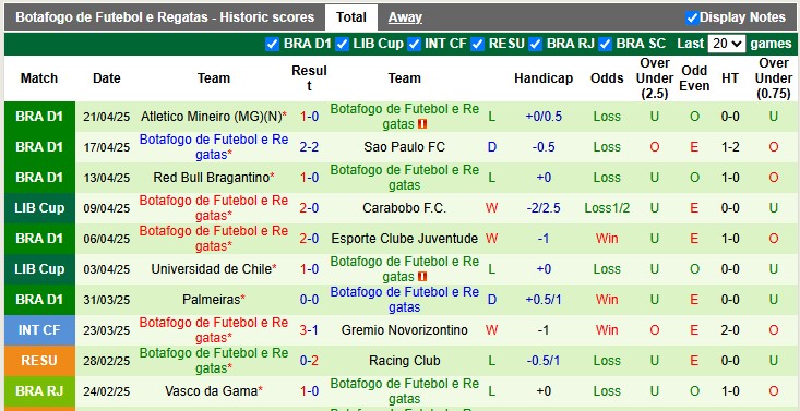 Nhận định, soi kèo Estudiantes vs Botafogo, 7h30 ngày 24/4: Kìm chân nhau - Ảnh 2