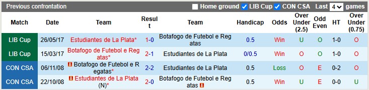 Nhận định, soi kèo Estudiantes vs Botafogo, 7h30 ngày 24/4: Kìm chân nhau - Ảnh 3