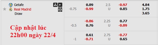 Nhận định, soi kèo Getafe vs Real Madrid, 2h30 ngày 24/4: Kẻ ngáng đường - Ảnh 5